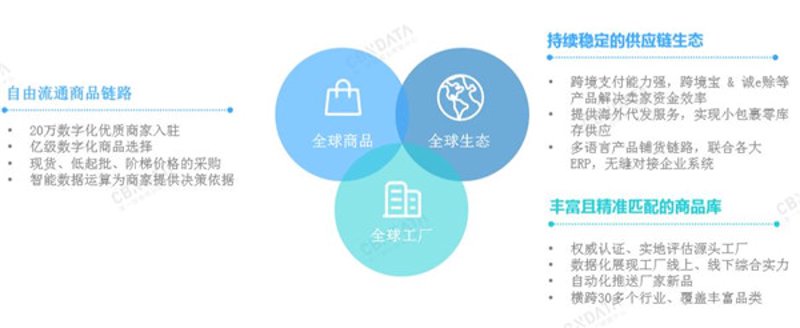 供应链管理,顾名思义,就是对从原材料采购、生产制造到产品销售整个过程进行规划与控制。在跨境电商时代,它对于确保货物顺畅流通和提升企业竞争力至关重要。