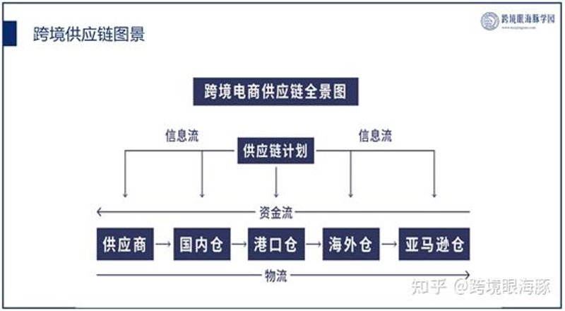 如何理解空运费的收费规则?
